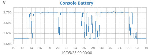 monthvolt