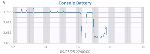 weekvolt